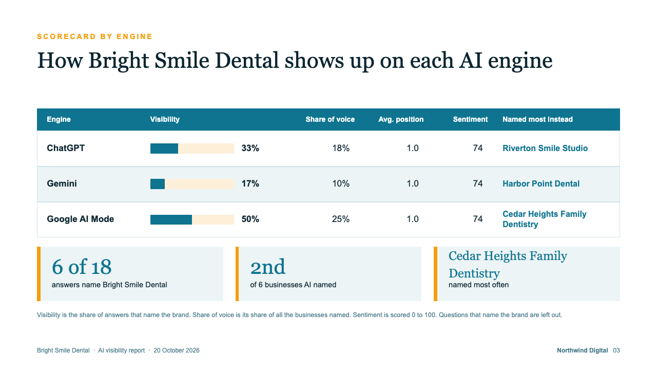 Slide 3 of the example deck: Scorecard by engine