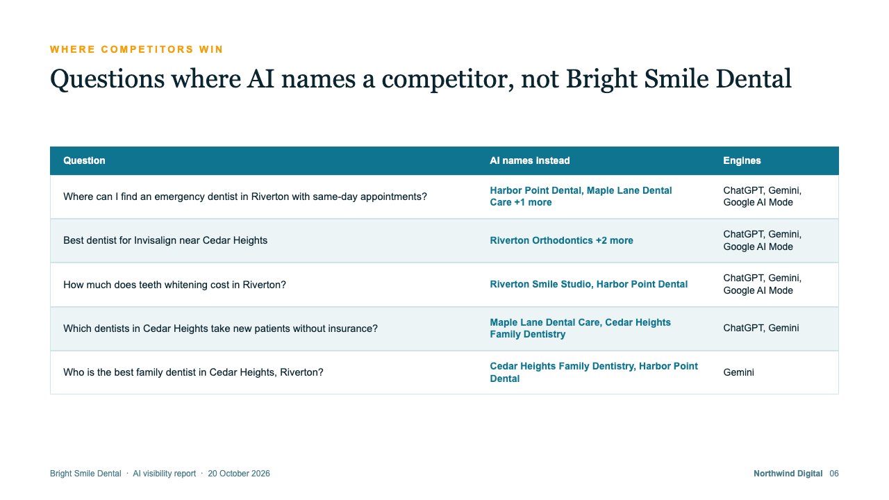 Slide 6 of the example deck: Where competitors win